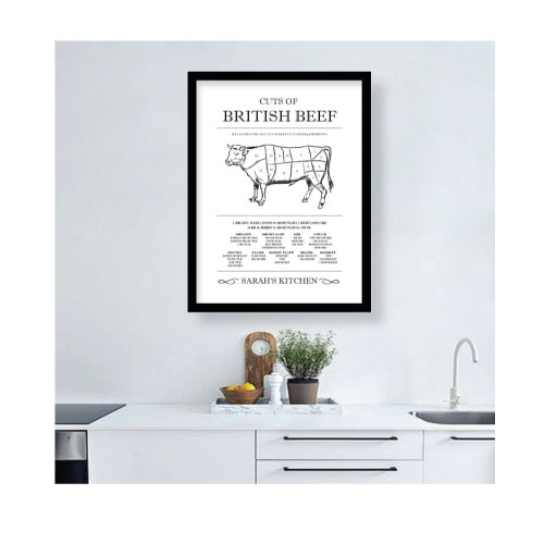 beef chart poster